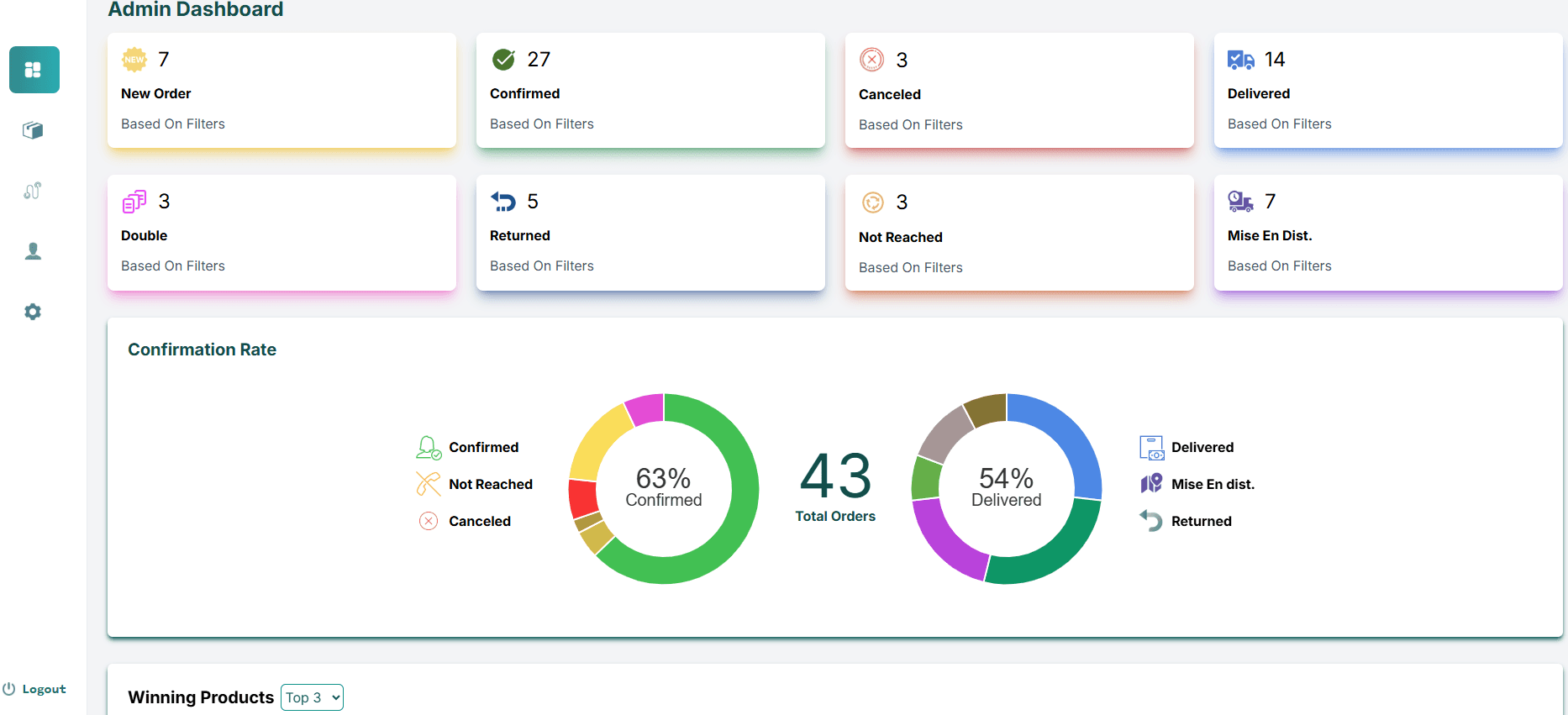 Khawadelivery Dashboard